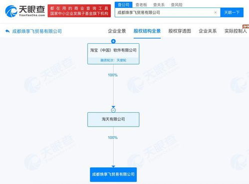 淘寶在蓉新設(shè)貿(mào)易公司，布局互聯(lián)網(wǎng)銷(xiāo)售新篇章