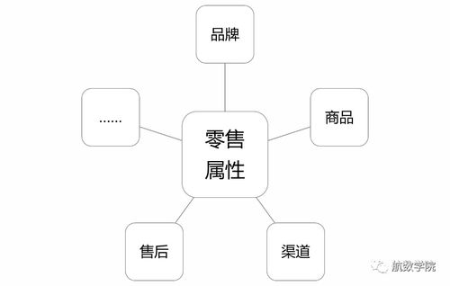 新一代PSS在路上 航空公司營(yíng)銷(xiāo)信息化支撐系統(tǒng)與互聯(lián)網(wǎng)銷(xiāo)售解析