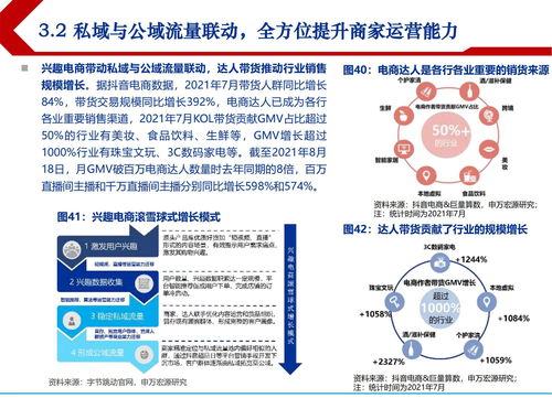2021年興趣電商發(fā)展驅(qū)動因素分析及市場消費趨勢研究報告（自然科學視角）