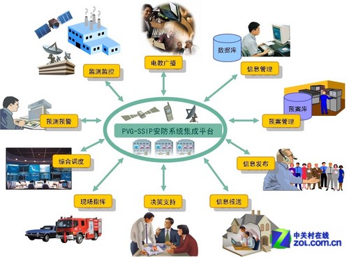 安防系統(tǒng)集成 現(xiàn)代安防系統(tǒng)工程的核心架構(gòu)與價(jià)值解析