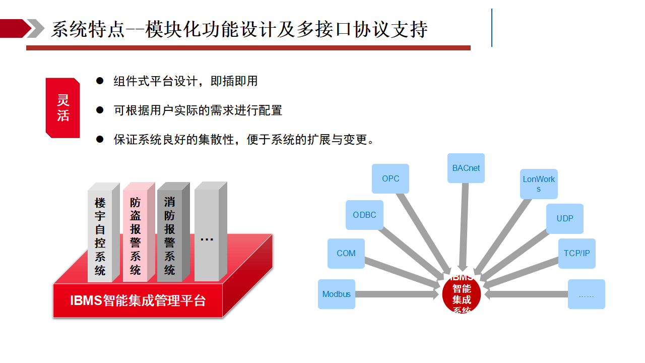 上海羅賽IBMS建筑智能化集成系統(tǒng) 構(gòu)建未來智慧建筑的神經(jīng)中樞