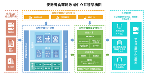 商業智能BI應用于藥監行業